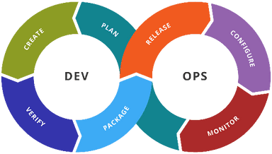 DevOps for beginner